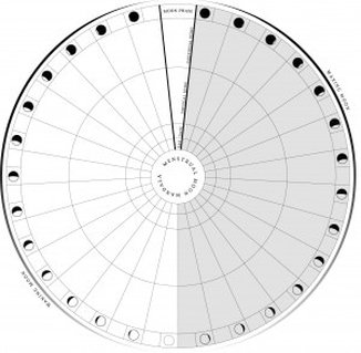 Moon Cycle Chart Moon Mysteries